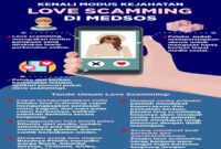 Polda Lampung dan Polrestabes Makassar Ringkus Pelaku Love Scamming di Medsos