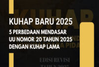 Presiden Prabowo Subianto Resmi Sahkan UU KUHAP Baru Nomor 20 Tahun 2025