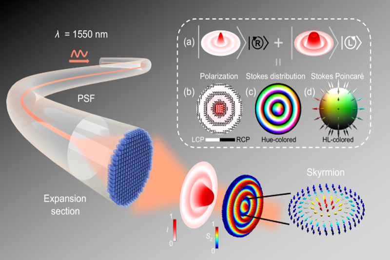 Terobosan Skyrmion Optics Pola Cahaya Donat Stabil untuk Komunikasi Nirkabel Super Cepat