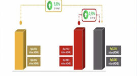 Pemerintah Proyeksi Ekonomi Indonesia Tumbuh 5,2 Persen di 2025 dan Meningkat 2026