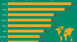 Beban Utang Negara dan Harga Tinggi Batasi Ruang Gerak Ekonomi Global