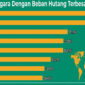 Beban Utang Negara dan Harga Tinggi Batasi Ruang Gerak Ekonomi Global