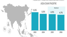 Ekonomi Asia Selatan Melaju Pesat di Tengah Pertumbuhan Moderat Negara Maju