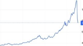Harga emas telah dikirimkan di dunia dalam satu tahun terakhir. Diajukan ke:sportarTrading Economics