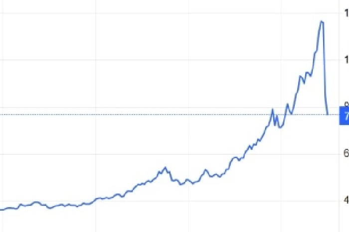Harga emas telah dikirimkan di dunia dalam satu tahun terakhir. Diajukan ke:sportarTrading Economics