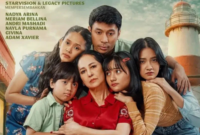 Film Senin Harga Naik