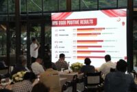 Setelah Jakarta, IIMS Series 2026 Bergerak ke Surabaya Balikpapan dan Manado